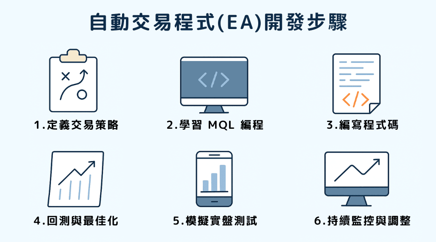 自動交易程式(EA)是如何開發的？
