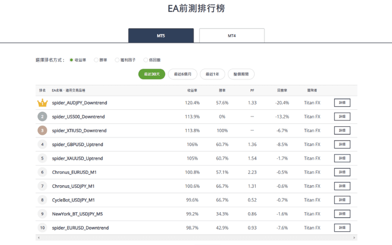 Titan FX提供数十种免费的EA交易程式
