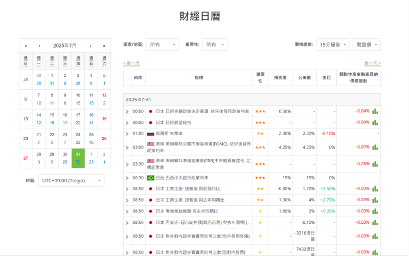  Titan FX 平台支援的财经日历