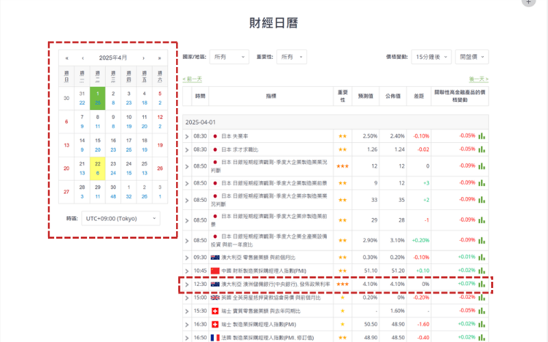 Titan FX支援的财经日历工具