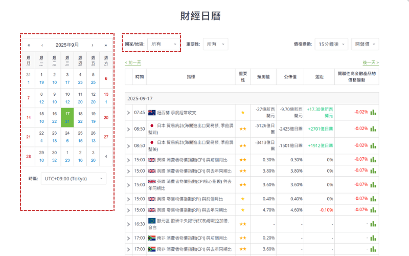 Titan FX提供财经日历