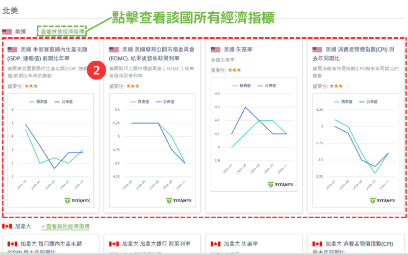 查看国家/地区主要经济指标介面