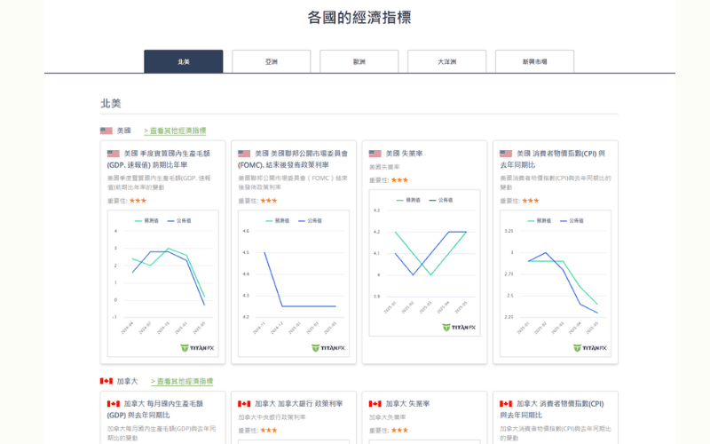 各国经济指标速查 