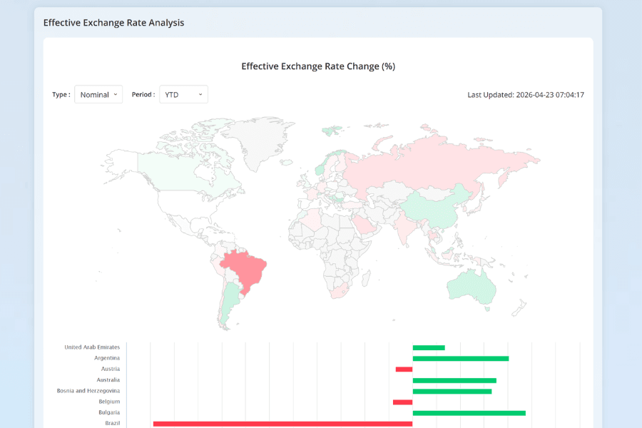 Titan FX Effective Exchange Rate Analysis