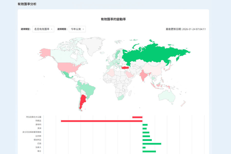 Titan FX有效汇率分析