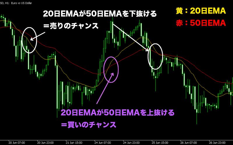 テクニカル指標　インジケーター分析動画講座　　FX ダマシを防ぐトレードアイデア！テクニカル指標を組み合わせろ！