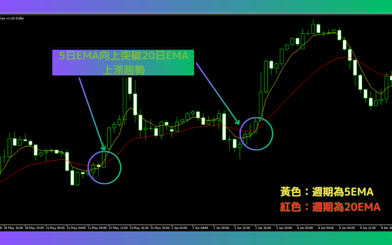 多周期移动平均线的灵活搭配 