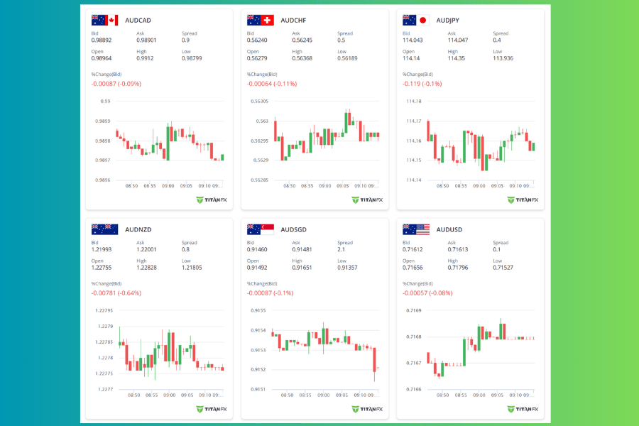 Live rates and market movement observation
