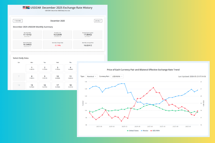 Historical exchange rates and Effective Exchange Rate analysis