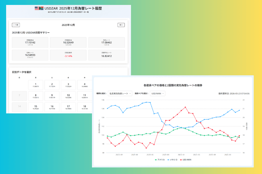 過去の為替レートと実効為替レート分析