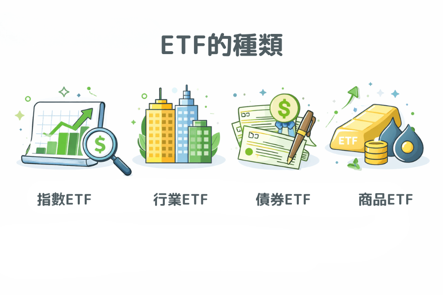  ETF的种类