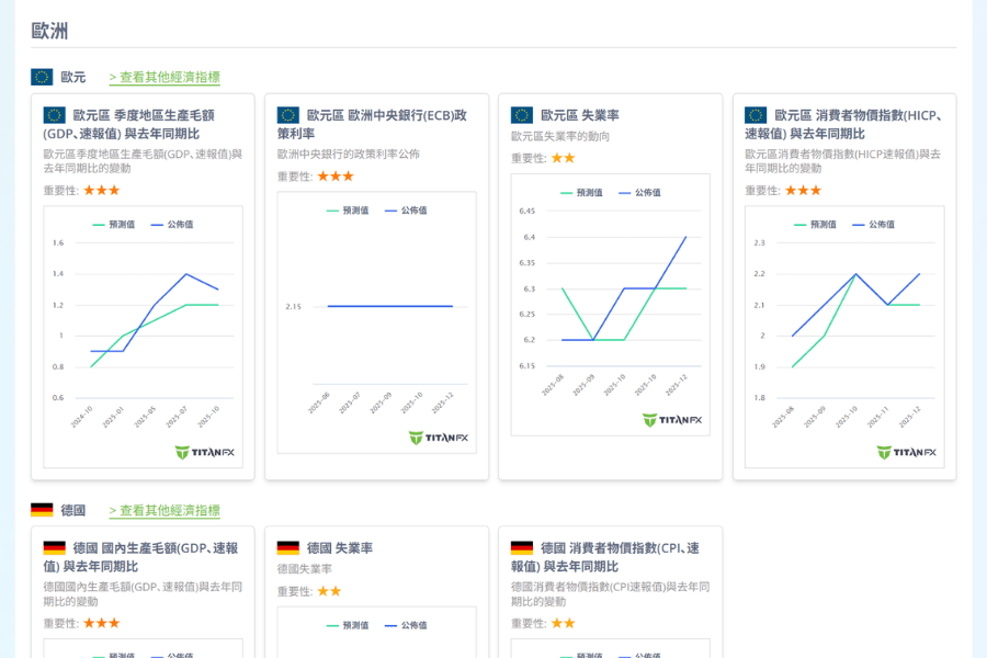 Titan FX支援的经济数据清单介面