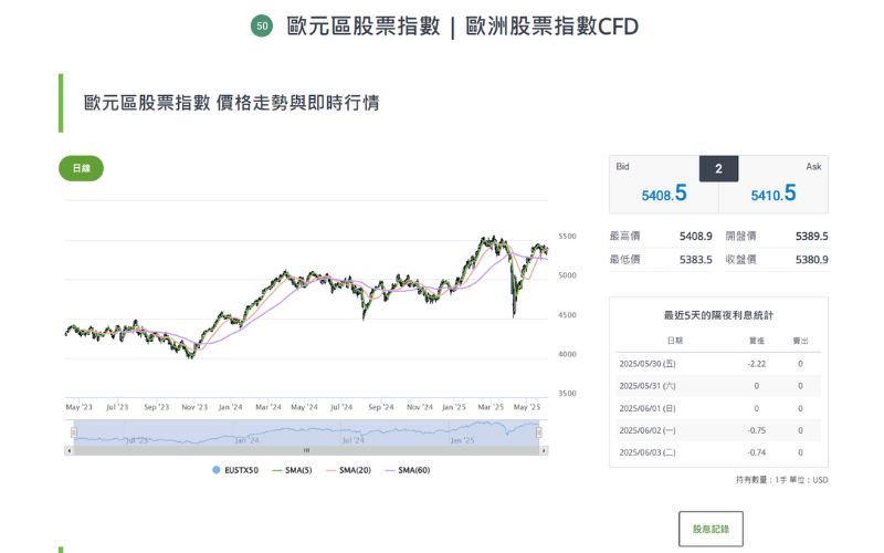 歐洲斯托克50指數（EUSTX50）即時報價與走勢圖