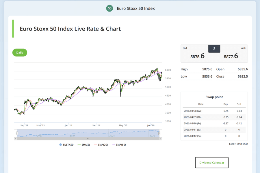 Euro Stoxx 50 Index (EUSTX50) Real-Time Price Chart and Quote