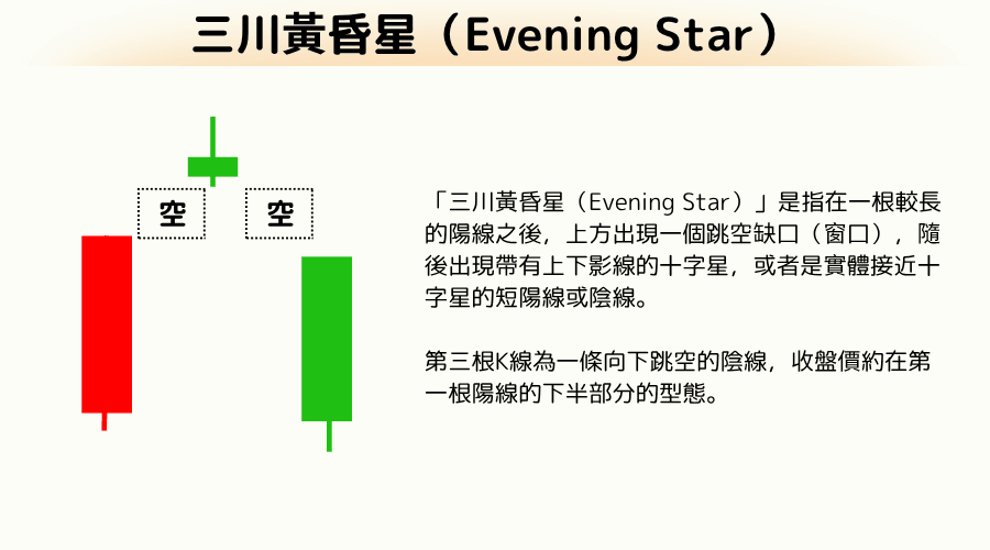 三川黄昏星型态