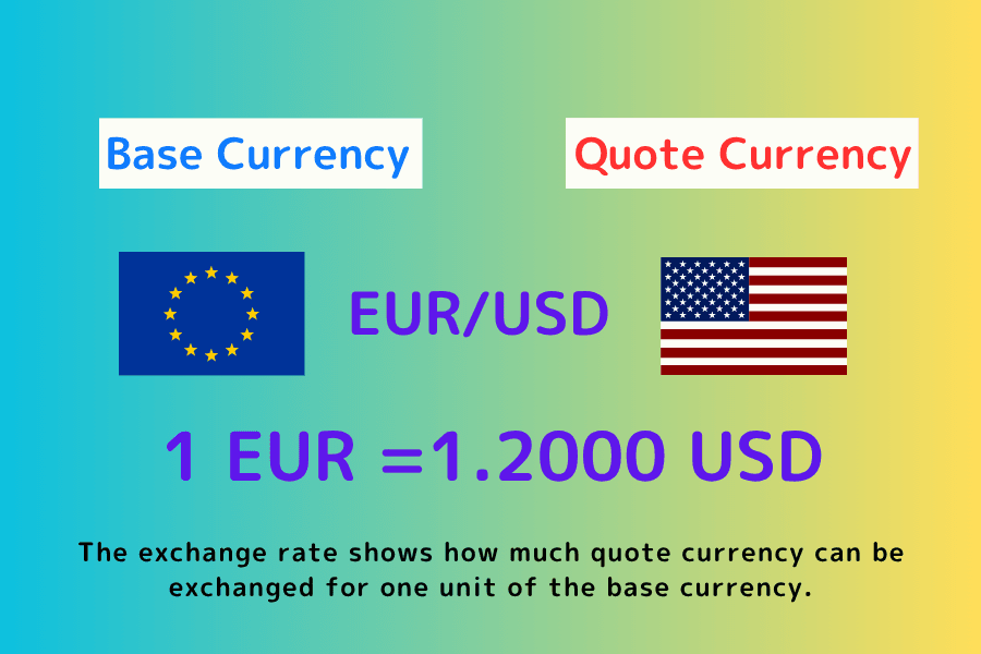 Currency pair structure: base currency, quote currency, and how to read the rate