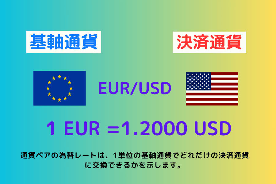 通貨ペア（Currency Pair）の構造：ベース通貨／クォート通貨／レートの読み方