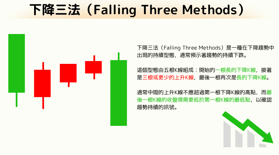下降三法是什么？介绍其由来、使用方法、注意点