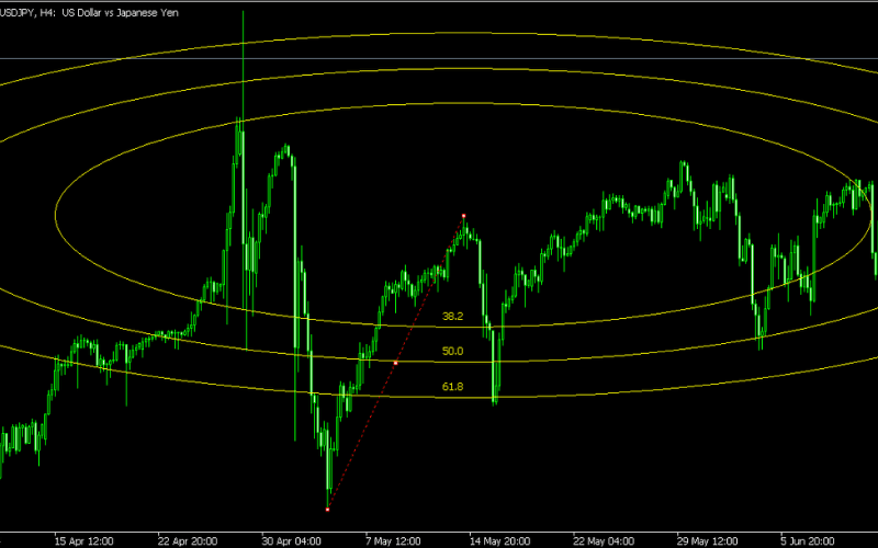 MT4/MT5斐波那契扇形线 (Fibonacci Arcs)  