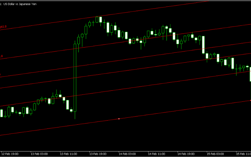 MT4/MT5斐波那契通道 (Fibonacci Channel)  