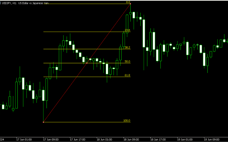 MT4/MT5斐波那契回調線 (Fibonacci Retracement)