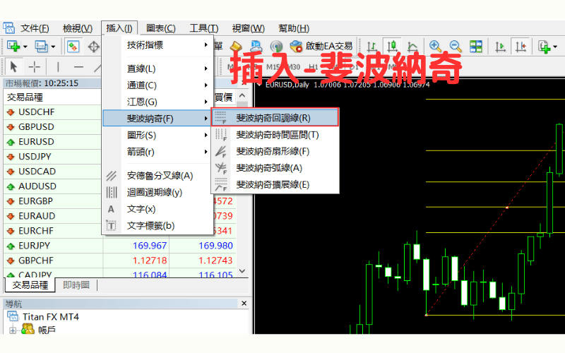 MT4斐波那契回调线的绘制方法
