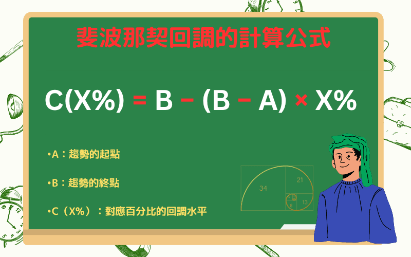 斐波那契回调公式