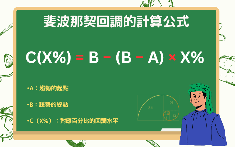 斐波纳契回调幅度计算方法