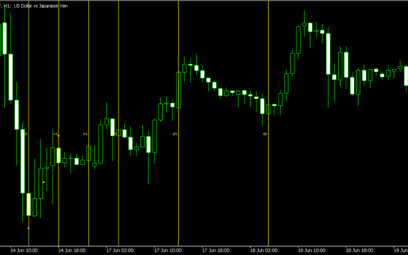 MT4/MT5斐波那契时间周期线 (Fibonacci Time Zones)