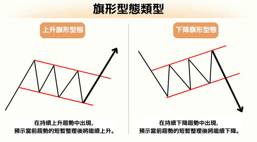 K线旗形整理型态深度解析:上升旗形和下降旗形