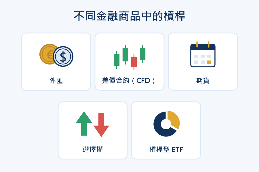 不同金融商品中的杠杆：外汇、差价合约（CFD）、期货、选择权与杠杆型 ETF