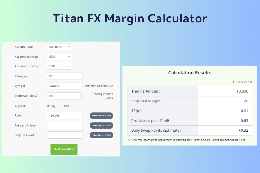 Titan FX Margin Calculator: enter account type, symbol, and trade size to calculate the required margin and daily swap points