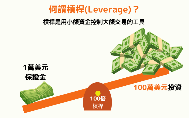 以小額資金控制大額交易