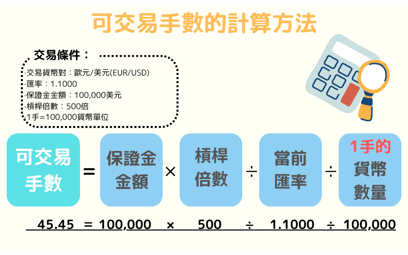 可交易手数的计算公式范例:保证金、杠杆倍数与汇率计算最大交易手数