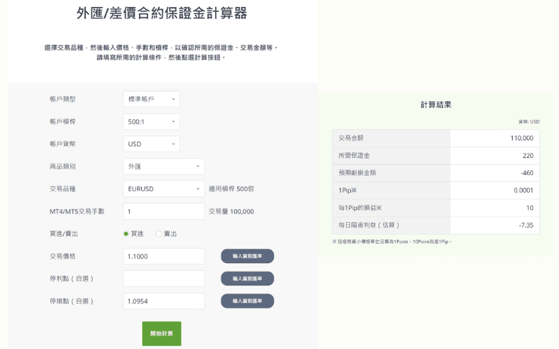 外汇保证金计算器操作示范：计算交易金额、所需保证金与停损风险 