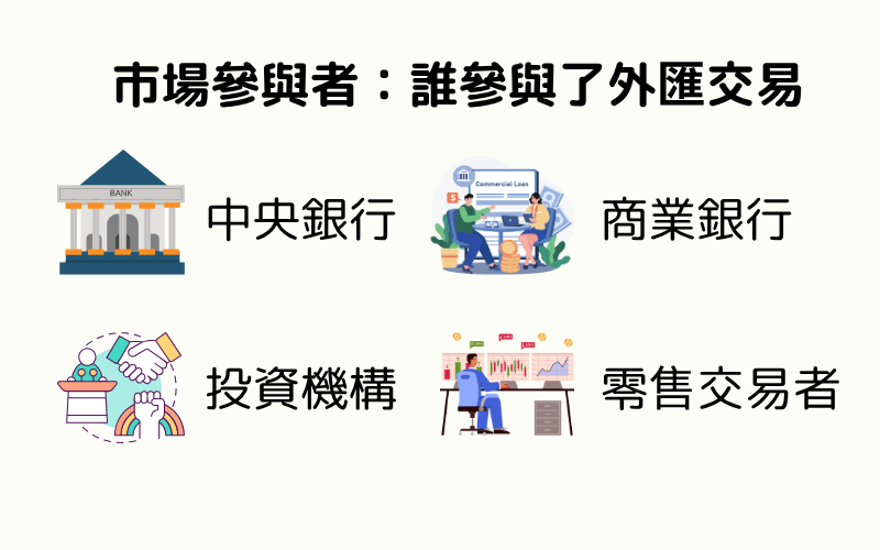 外匯市場參與者示意圖