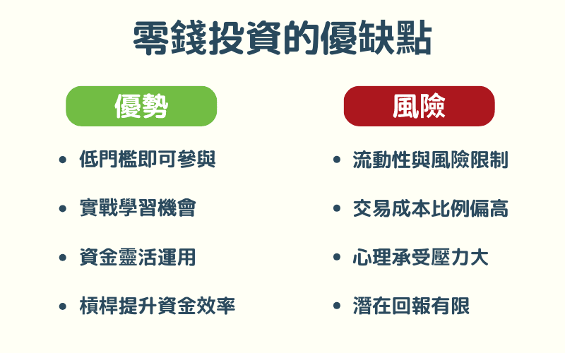 零钱投资外汇的优缺点