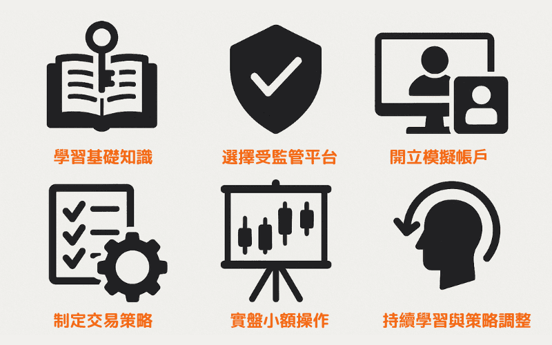 外汇交易新手怎么开始？六大步骤教你入门