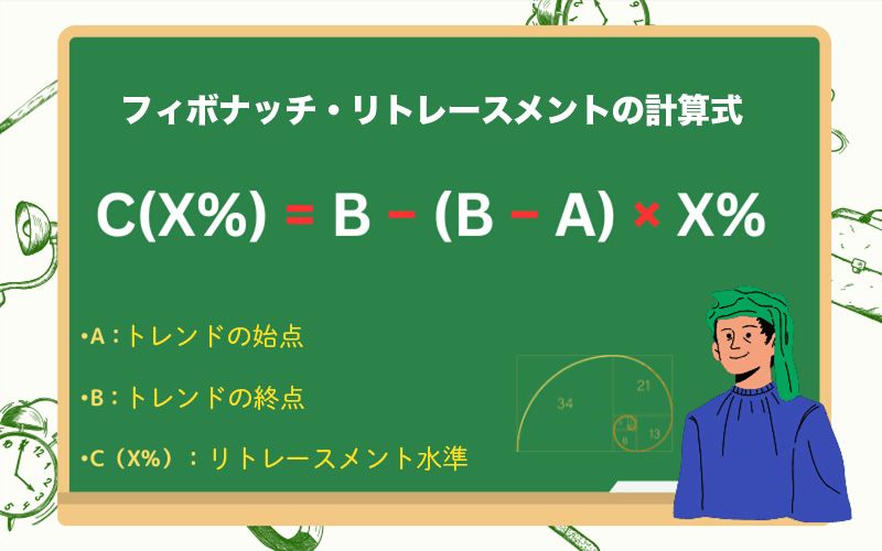フィボナッチ・リトレースメントの計算式