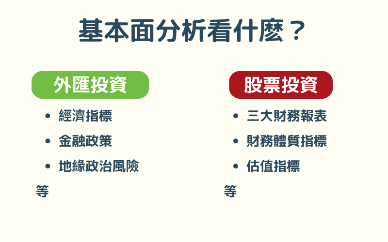 基本面分析：外汇与股票要看什么