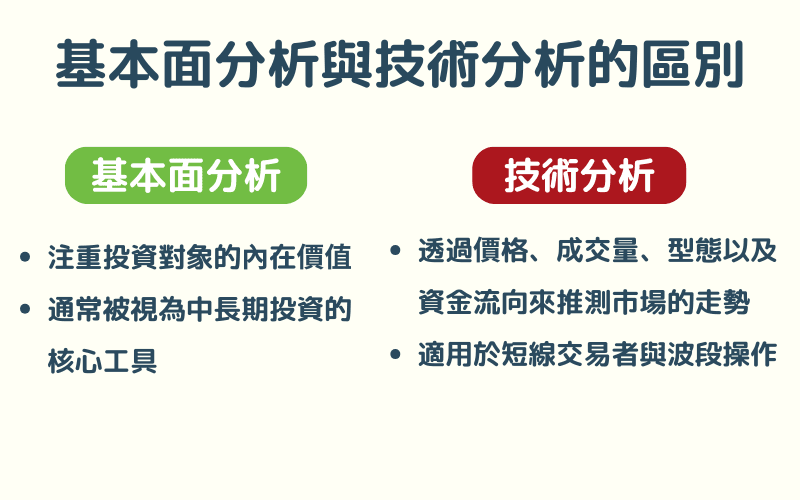 基本面分析与技术分析的差异比较