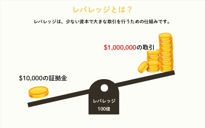  How Forex Margin Trading Works