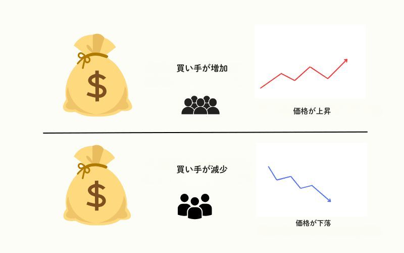 Causes and Impacts of Exchange Rate Fluctuations 