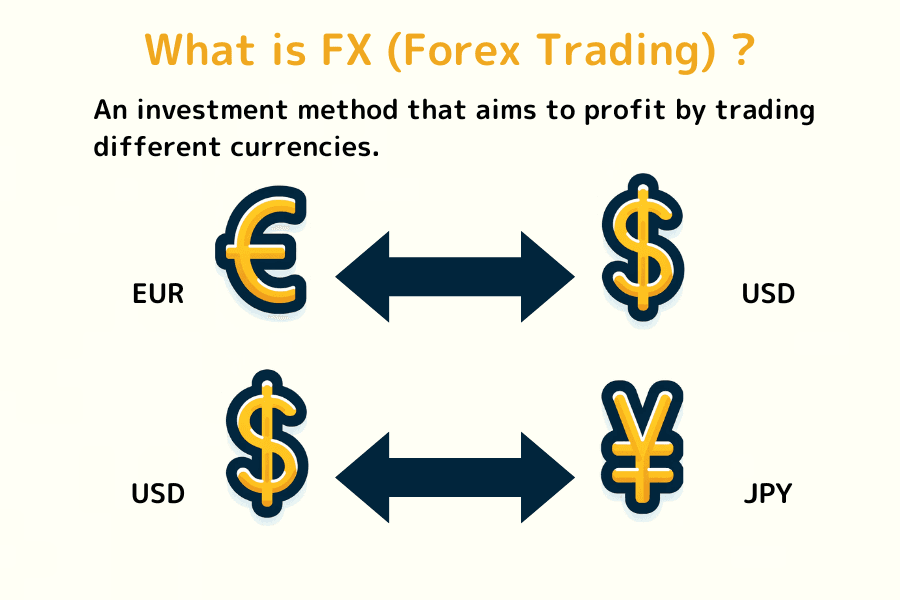 Forex market overview