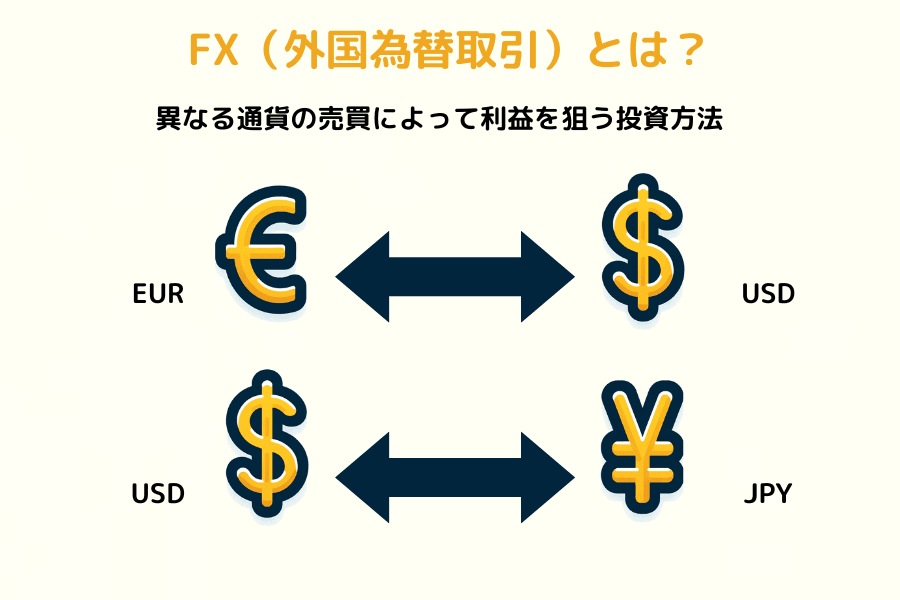外国為替市場の概観（日本語版未制作のため zh 版を暫定使用）