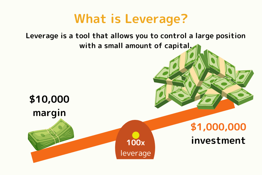 Forex leverage illustration
