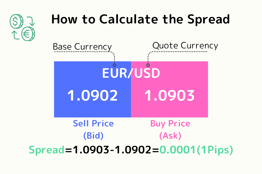 Spread (bid-ask) illustration