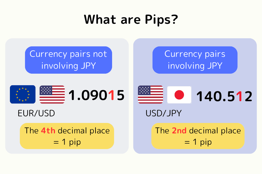 Pip definition illustration