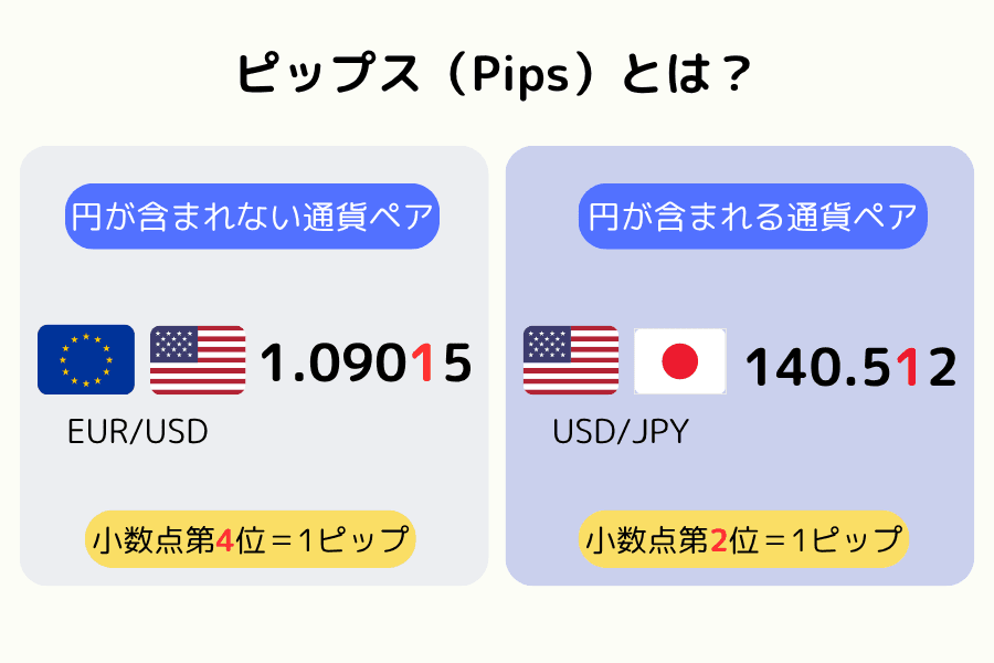ピップの説明図（日本語版未制作のため zh 版を暫定使用）