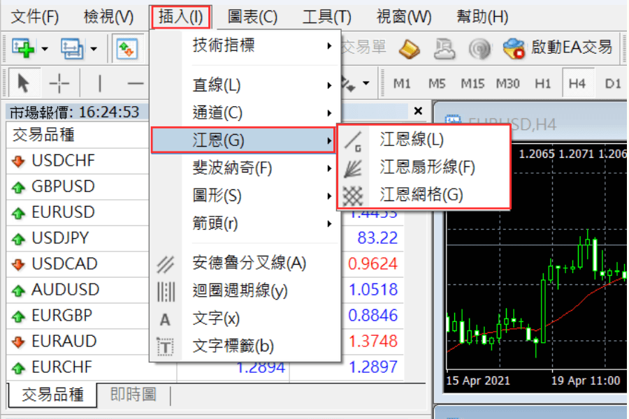 MT4中绘制江恩理论的方法